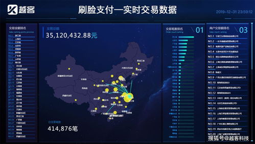 越客刷臉支付 年終總結(jié)與創(chuàng)新解決方案