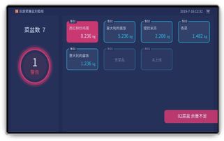 刷臉支付自助稱重數(shù)字化解決方案