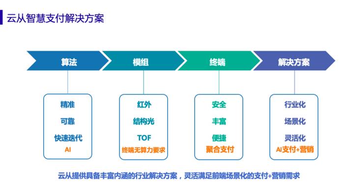 云從科技梅磊 刷臉支付正當(dāng)時，移動支付新時代已至