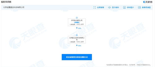 字節跳動新設起量星空科技公司，拓展技術開發與服務體系