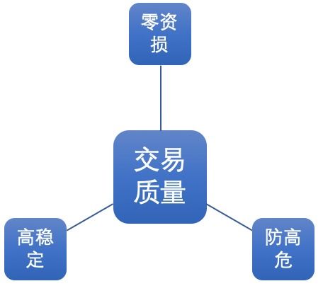 支付寶技術(shù)風(fēng)險(xiǎn)體系（TRaaS） 以服務(wù)化與產(chǎn)品化推動(dòng)風(fēng)險(xiǎn)治理創(chuàng)新