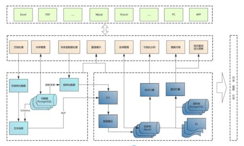 喜報(bào) 國(guó)雙榮登北京市六部門新技術(shù)新產(chǎn)品服務(wù)認(rèn)定榜單